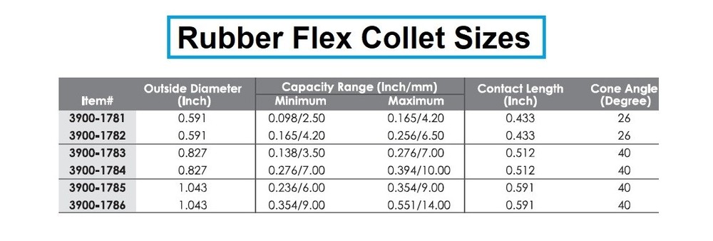 9.0MM RUBBER FLEX COLLET (3900-1784)