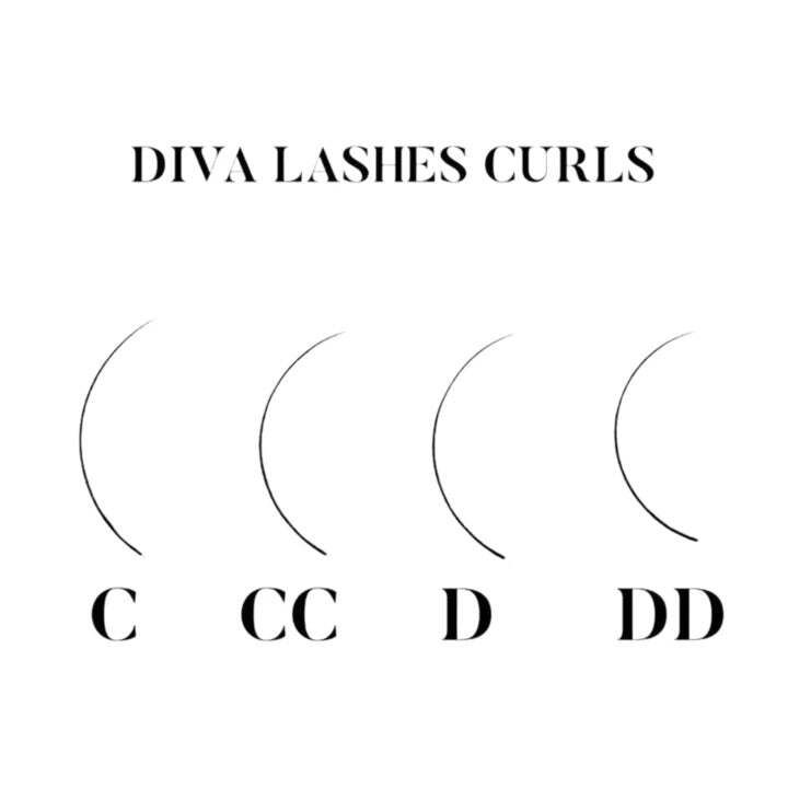 0.05 EASY FAN SINGLE LENGTH VOLUME LASH TRAYS