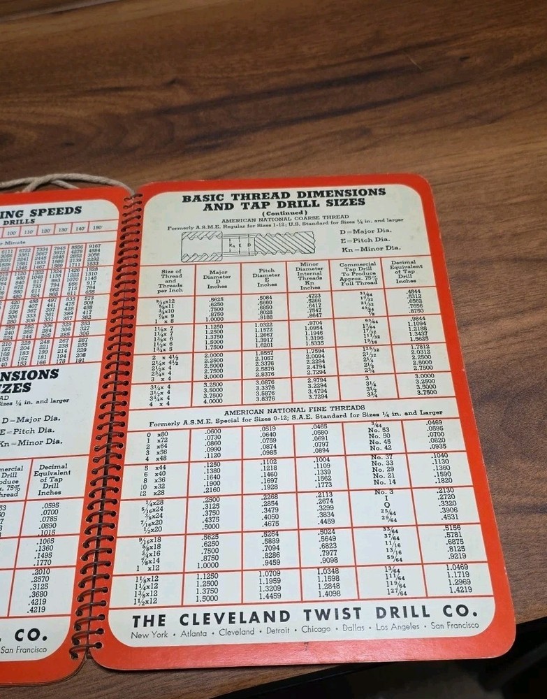 1946 Cleveland Twist Drill Ready Reference Tools