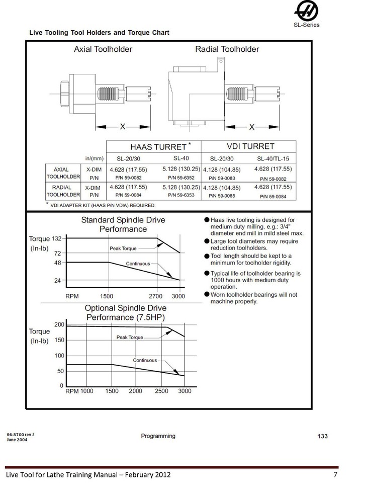 Haas Live Tool for Lathe CNC Training Manual Includes DS Lathe *898