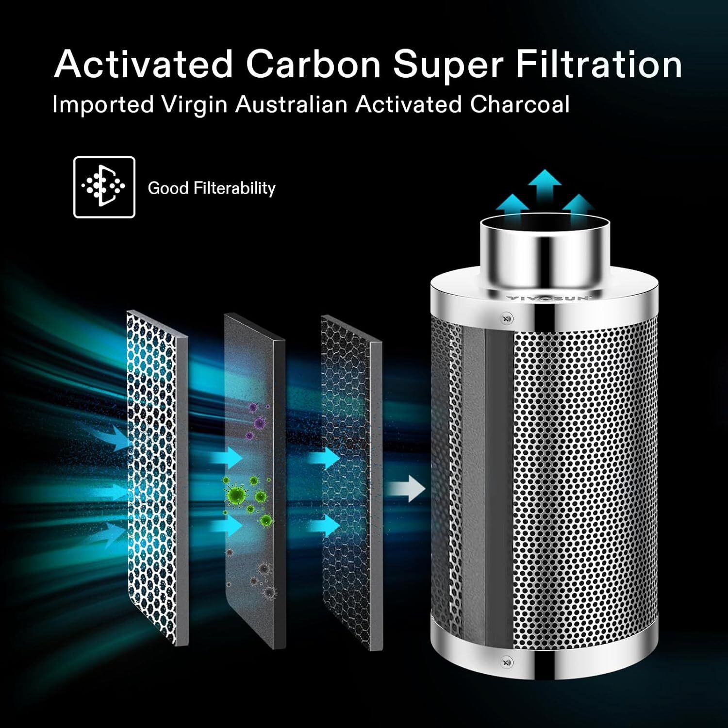 VIVOSUN 6" Air Carbon Filter Australian Carbon for Ventilation w/ 2PC Pre-Filter