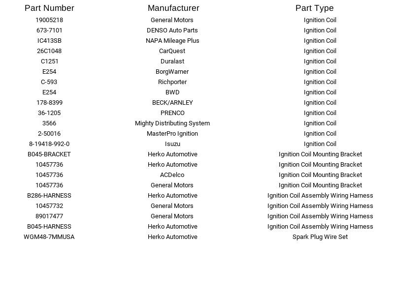 Herko Ignition Coil Set GCOIL1058 for Chevrolet GMC Cadillac Hummer 1999-2007