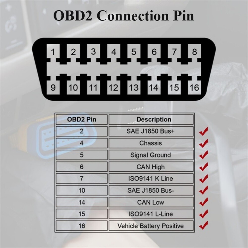 Car HUD Computer OBD2 Digital Speedometer & Water Temperature Indicator Display