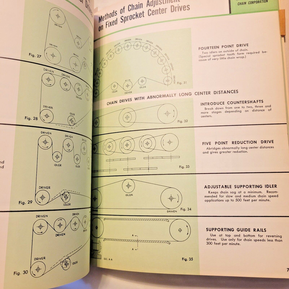 1963 Acme Chain Corporation Rollers & Sprockets Catalog #14 plus extra page note