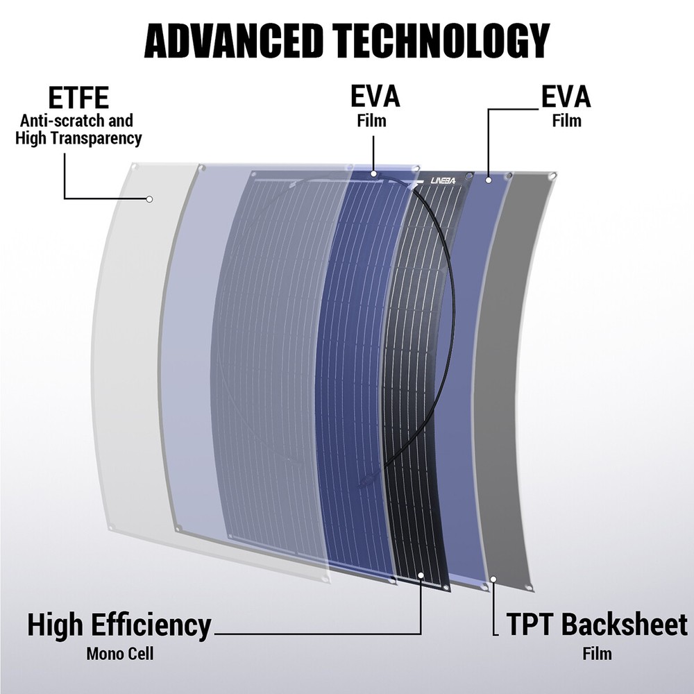 100W Solar Panel Kit Monocrystalline Solar Panel With 30A Controller