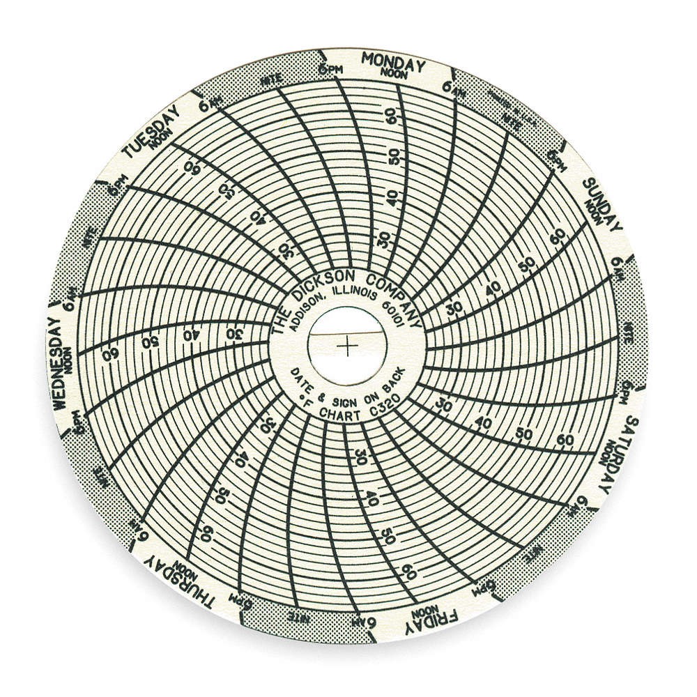 DICKSON C320 Circular Paper Chart, 7 day, 60 pkg 5KE67