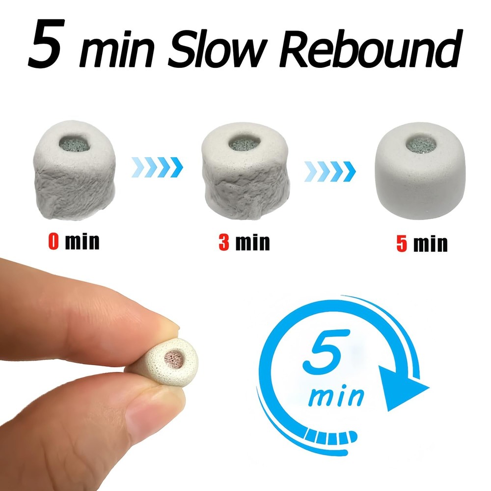 Extra Small Earbud Tips, Memory Foam Tips Small, Gray-Extra