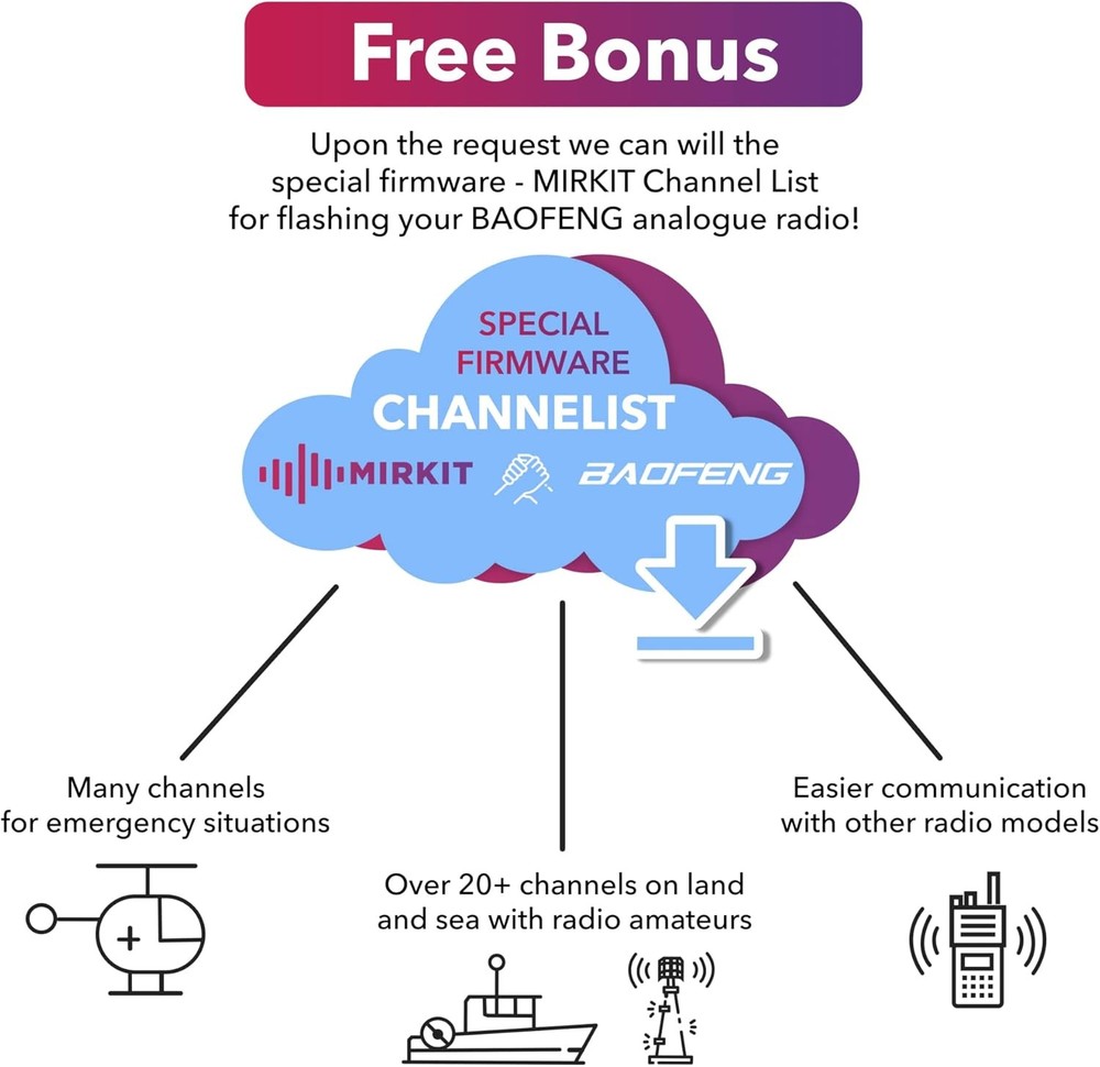 MIRKIT Baofeng Programming Cable for UV-5R