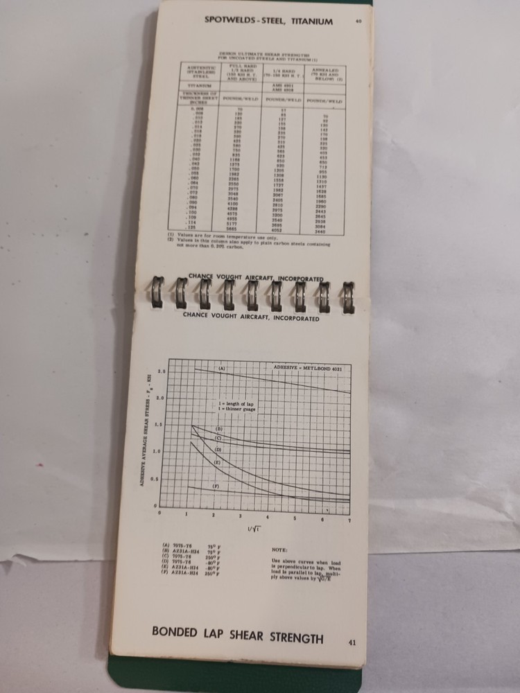 LTV/Vought Set 2 Structural Design Data Reference Pocket Manuals 1955 & 1965 VTG