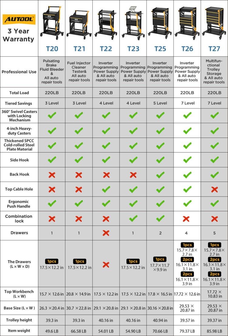 4 Tier Rolling Tool Cart Workshop For ECU Reprogramming Power Suppl Diagnostic
