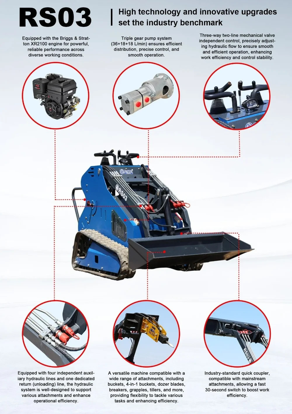 Mini Skid Steer NEW 2025 RIPPA Track Loader 13.5 HP Gas Rato Engine + Bucket