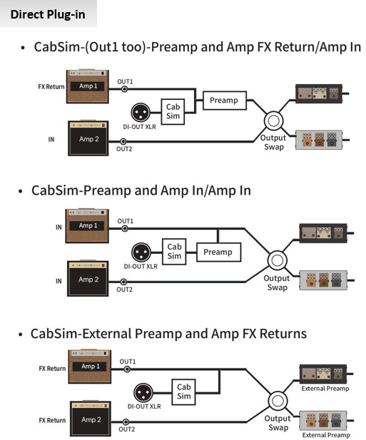 Double Cross Router