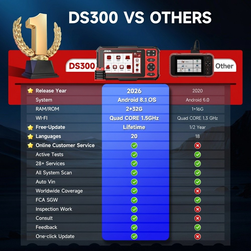 ANCEL DS300 Car OBD2 Scanner All System Auto Diagnostic Tool KEY Coding 28+Reset