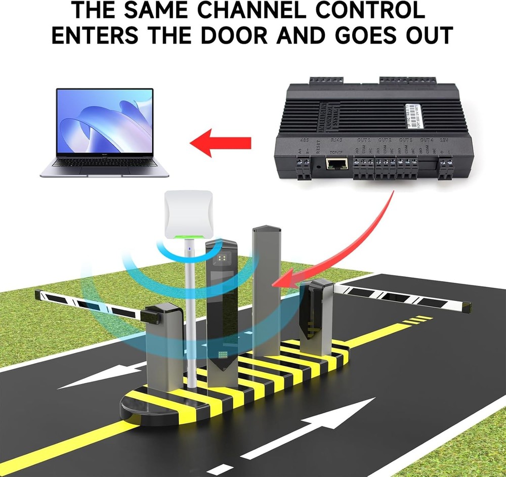 Yanzeo SR691 Long Range UHF RFID Reader USB RS485 and Access Control System Kit