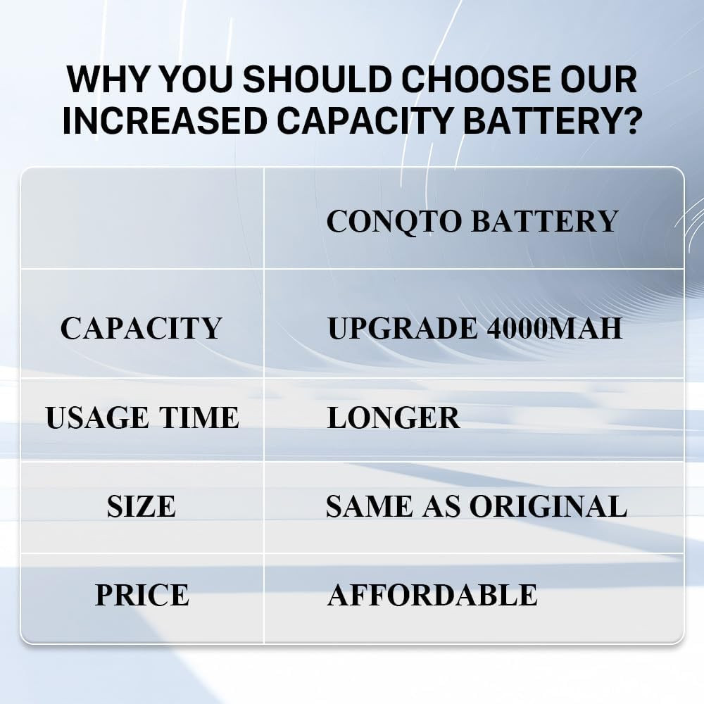 (2 Pack) Battery for PlayStation 4 Controller, [4000mAh] High Capacity 2P