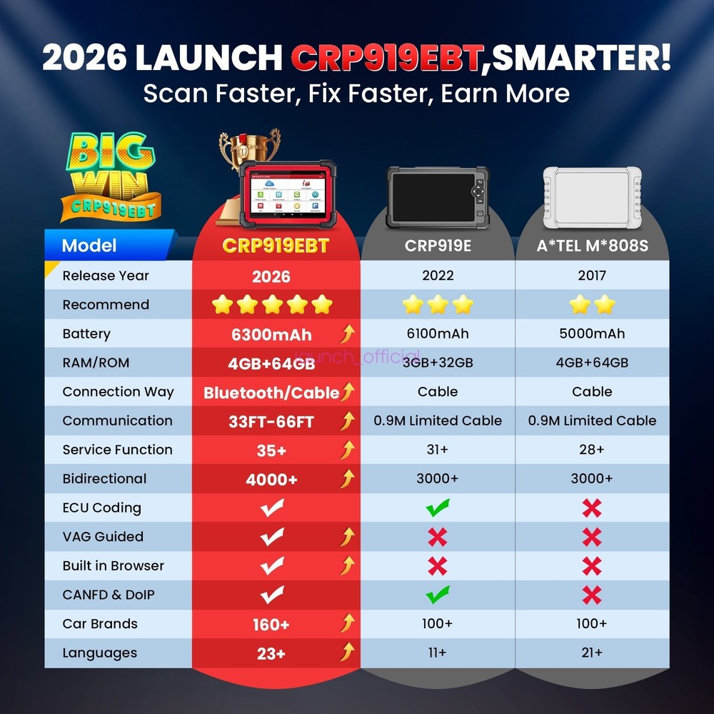 2026 LAUNCH X431 CRP919E BT Car Diagnostic Coding Tool All System OBD2 Scanner*