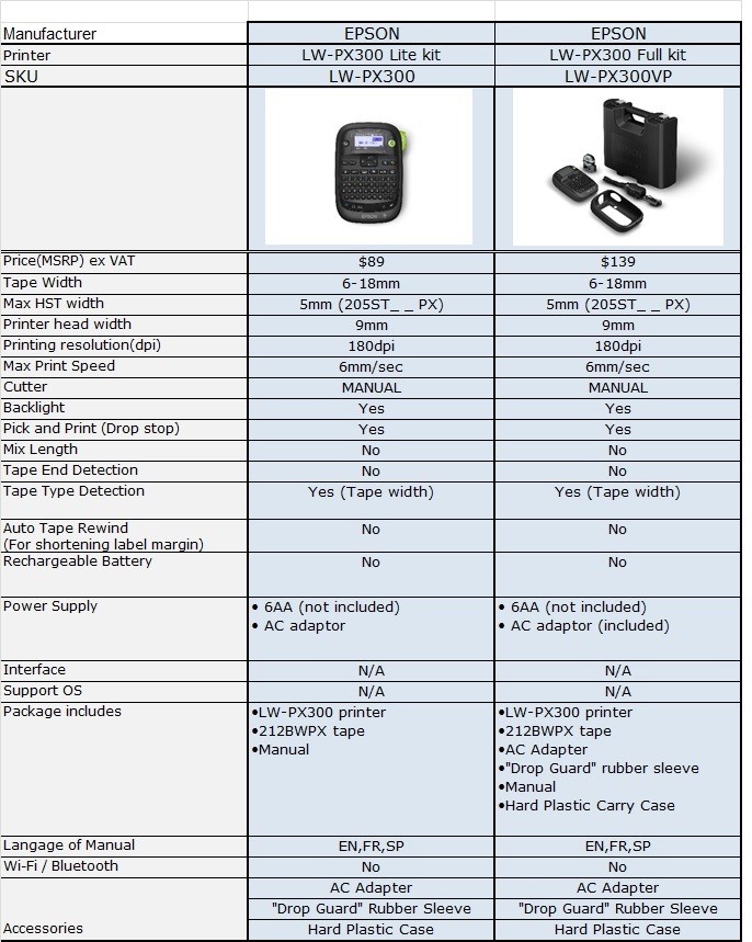 Epson LW-PX300 Label Maker & Shrink Tube Printer - Lifetime Warranty