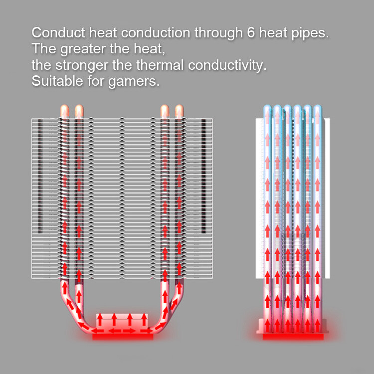 High Performance 6 Copper Heatpipe CPU Heatsink Cooler ARGB Fan for AMD Intel