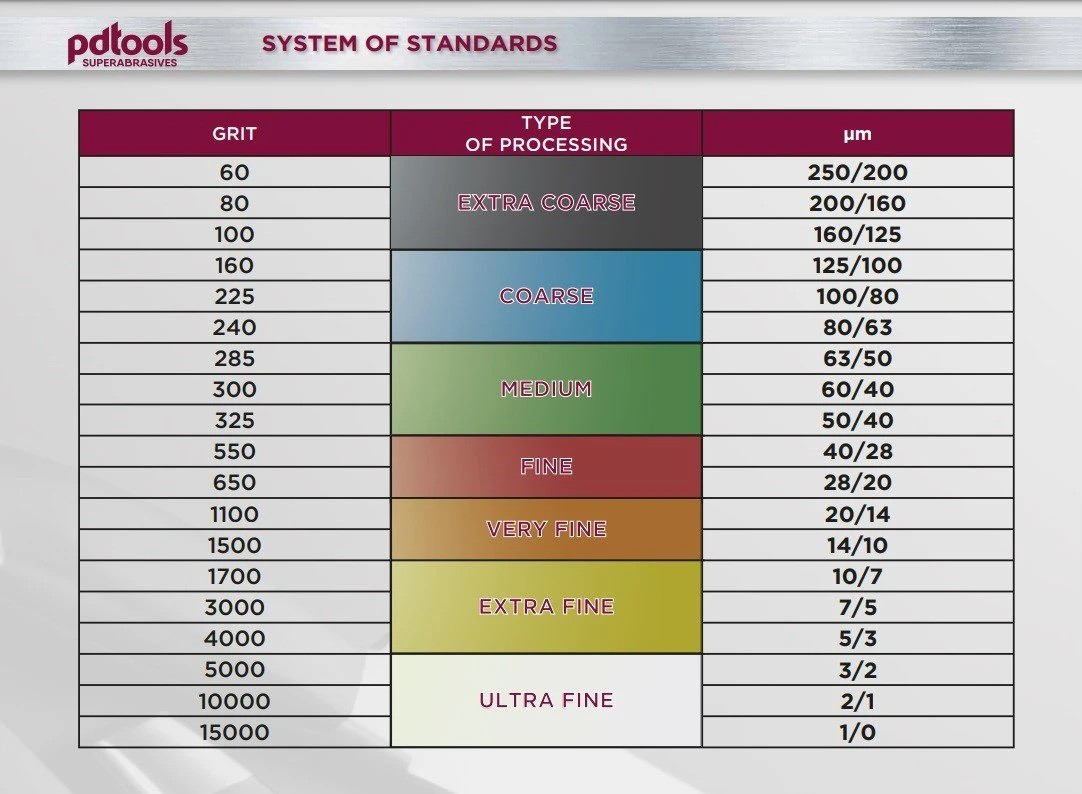 PDT CBN Sharpening Stone 1x6" Premium Bronze Metal Bond for Knife Sharpener