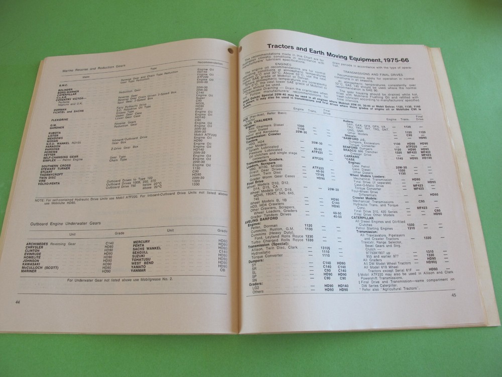 Mobil Products Manual 72 pages