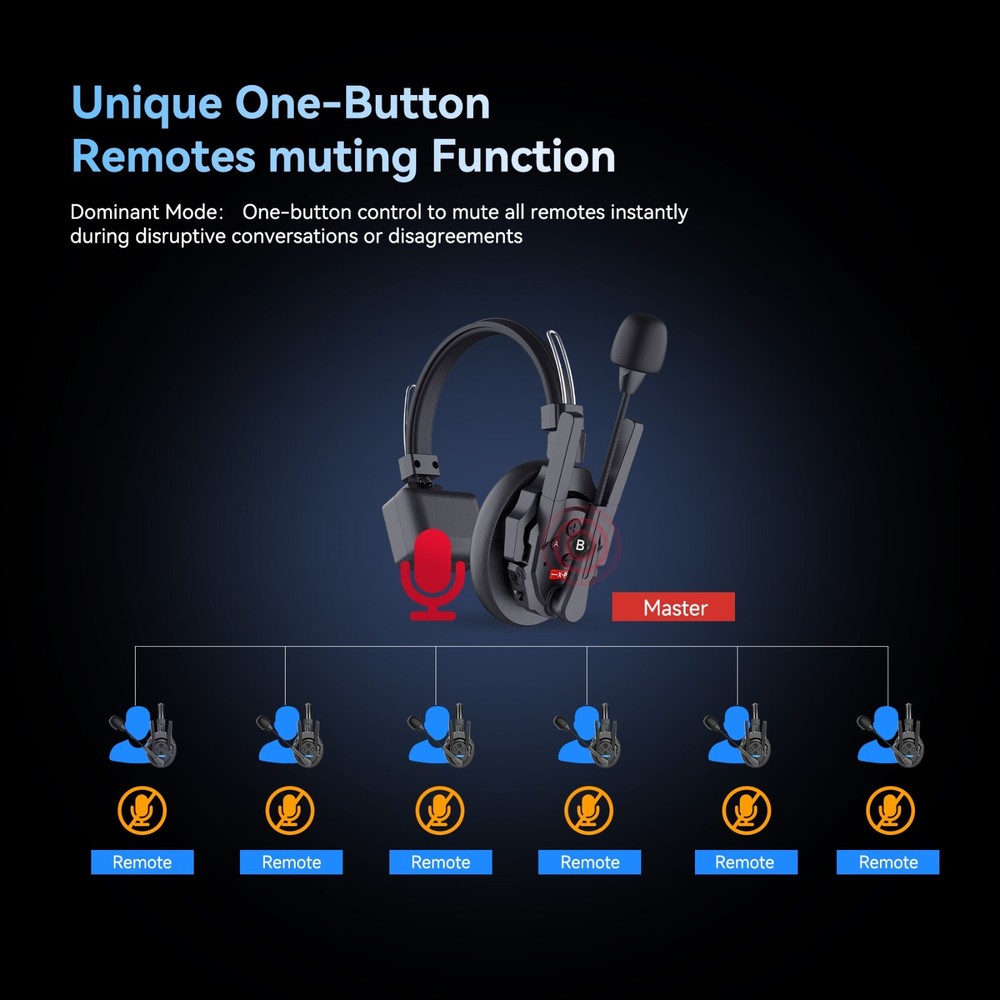 SYNCO XTalk Pro2 XPro X2 2.4GHz Wireless Headset Communication System 500m