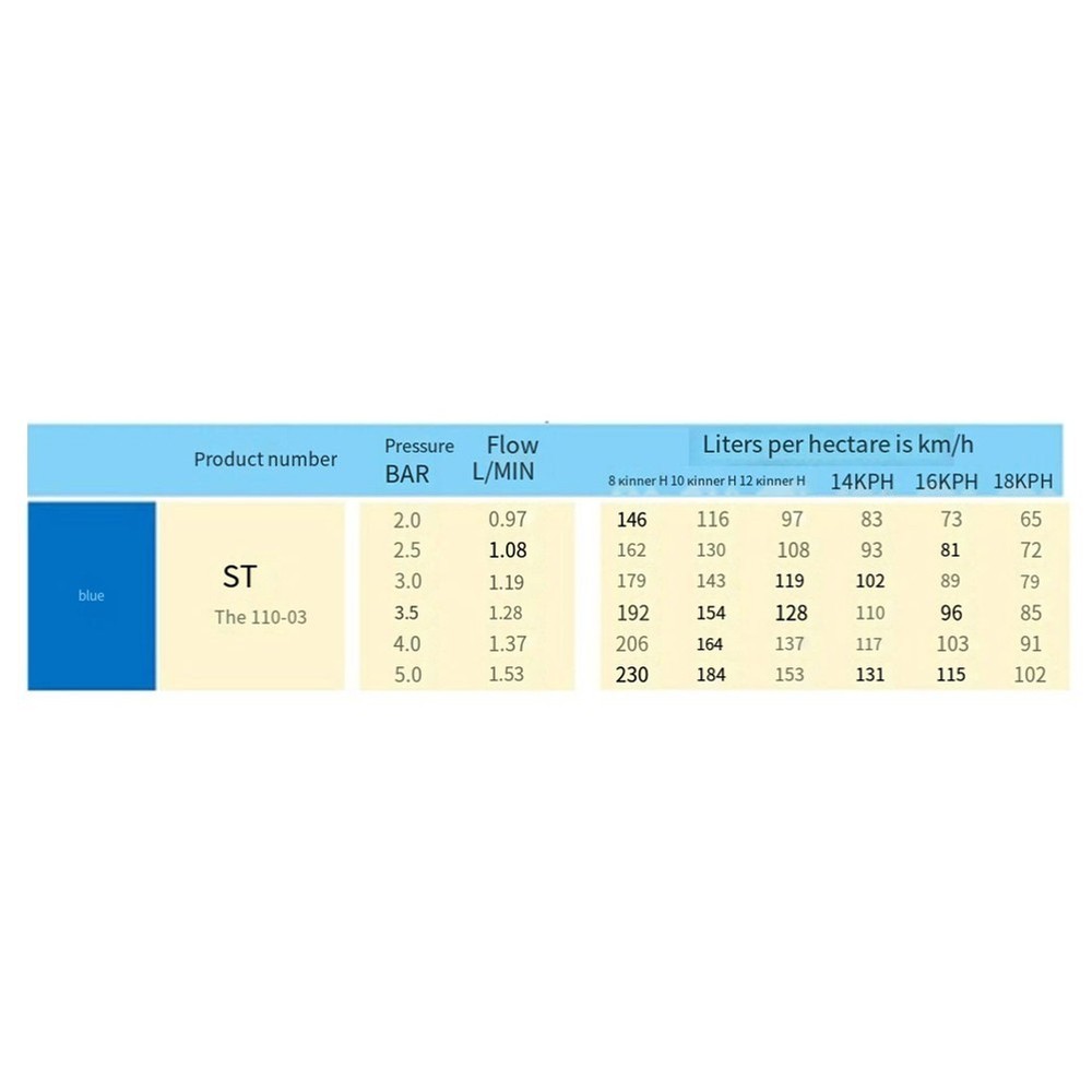 Optimize Spray Effectiveness Anti Drift Nozzle for Agricultural Application