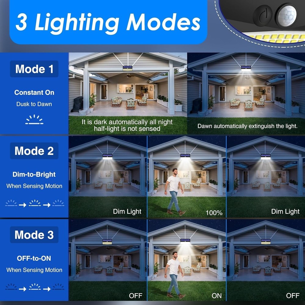 Solar Motion Sensor Lights 368 LED Outdoor Waterproof Security Wall Light