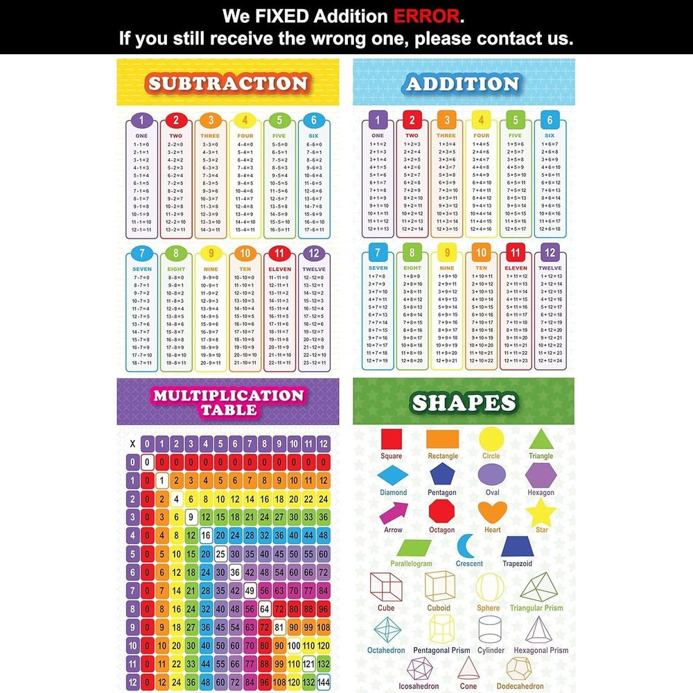 13 Educational Math Posters Multiplication Chart Table Time Money Shape Addition