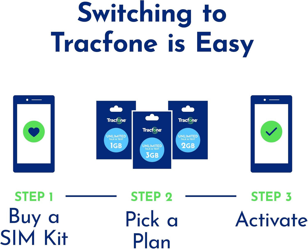 Bring Your Own Phone SIM Activation Kit – Retail Packaging