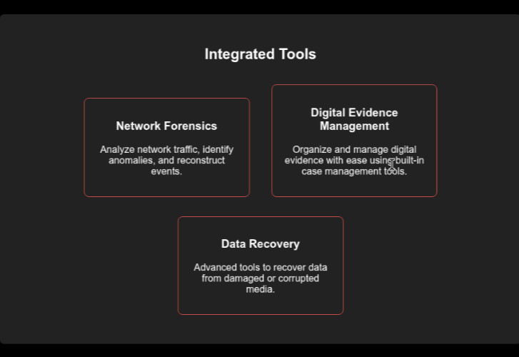CSI Linux - Your go-to platform for cybersecurity and digital forensics on SSD
