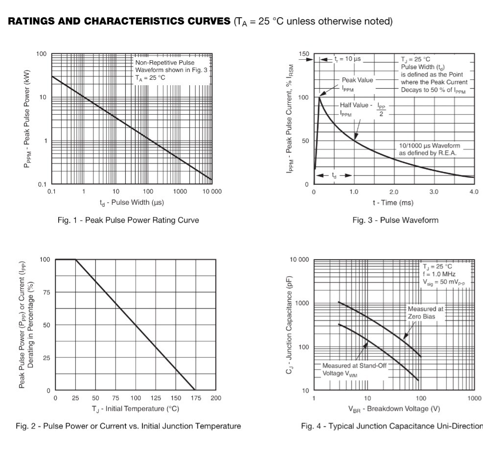 P4KE250A-E3/54 Transient Voltage Suppressor (Diode)