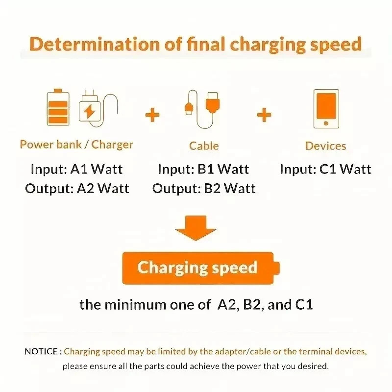 ANDROID 3 in 1 Fast Charging Cable Charger Cord For Type C Micro ✅ ANDROID ONLY