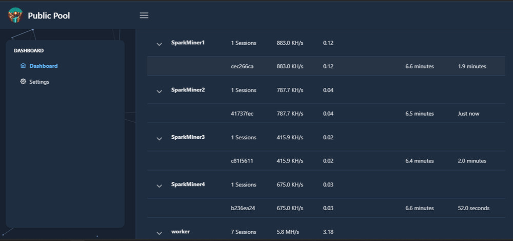 Spark - Nerd Miner Crypto Mining Rig - 4 x 720 kh/s Wall Mountable - Mining Rig