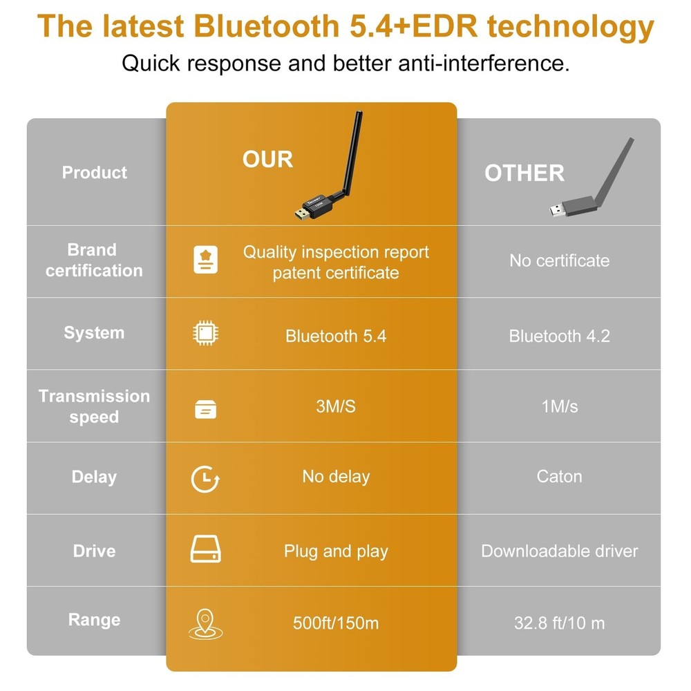 USB Bluetooth 5.4 Adapter for Desktop PC, Long Range 500FT Wireless Transfer ...