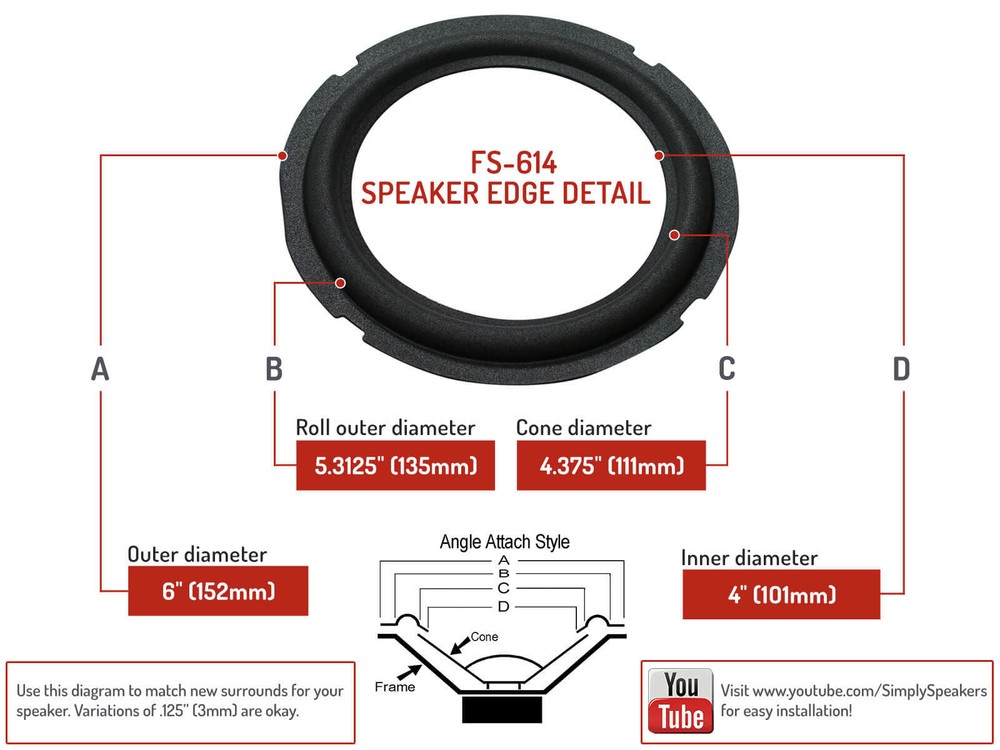 FS-614: 6" FOAM SURROUND, 6" OD, 4" ID, GRAY, ANGLE ATTACH