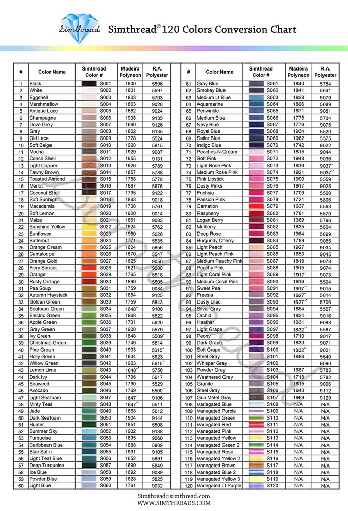 Simthread 120 Madeira Colors Polyester Machine Embroidery Thread Kit 550Y500M