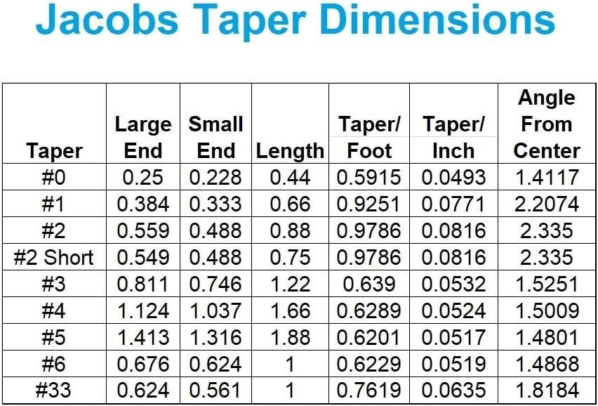 MT2 to JT3 Drill Chuck Arbor for Efficient Machine Tool Conversion