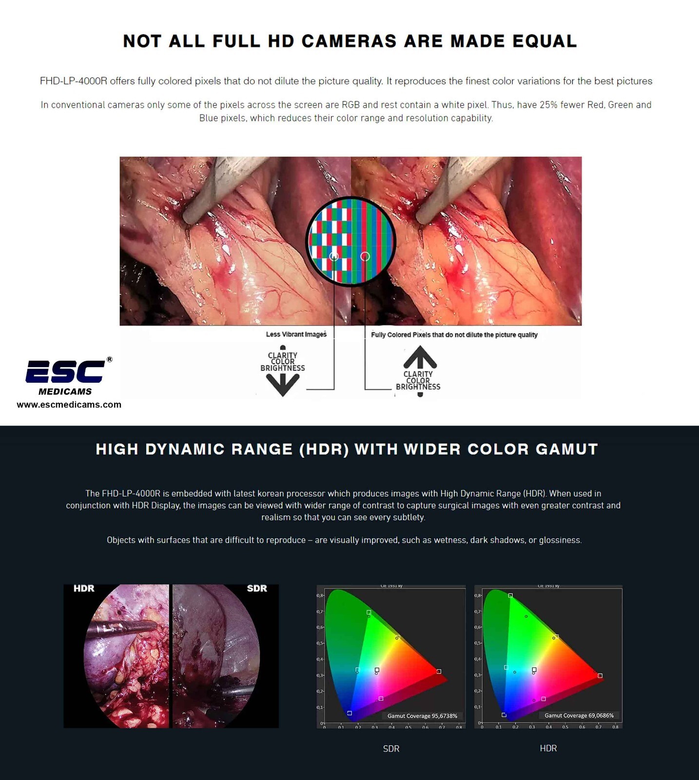 Endoscopy Camera Full Hd Laparoscopic Endoscope ENT 1080p Medical Storz Olympus