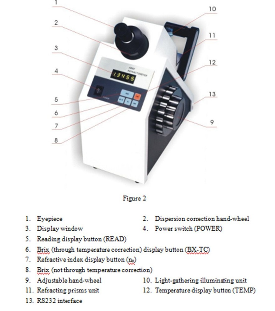 Digital Lab ABBE Refractometer with Range 1.3000 to 1.7000nD Temp Range 0-50℃