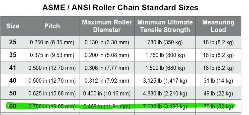 2 each #60 Roller Chains 8 Feet with 4 Connecting Links [C6S4]