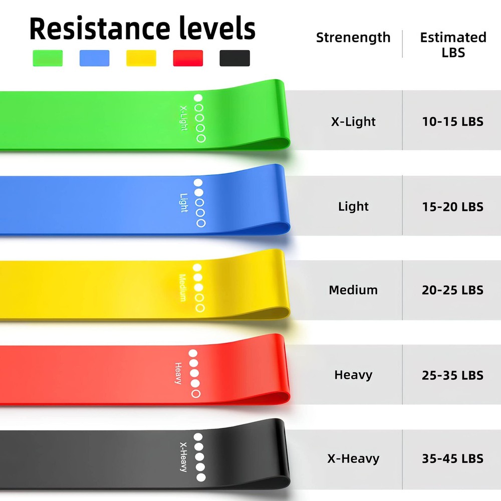 Resistance Bands for Working Out, 5-Pack Elastic Exercise Bands for Strength