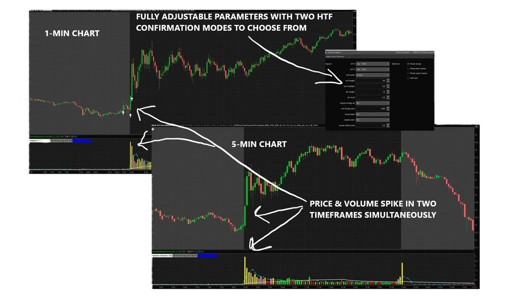 Thinkorswim Thinkscript MTF Volume & Price Spike Indicator, 2 HTF Confirmation