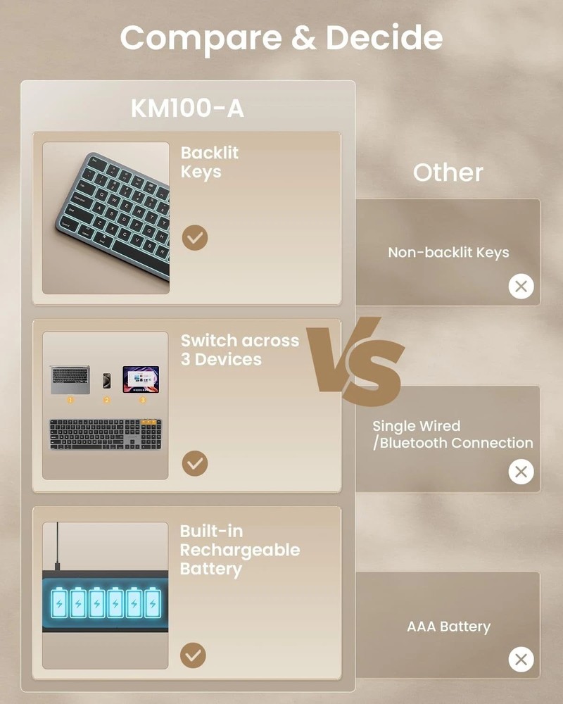 Mac Keyboard & Mouse Combo: Backlit Full Size Bluetooth, Rechargeable, Space ...