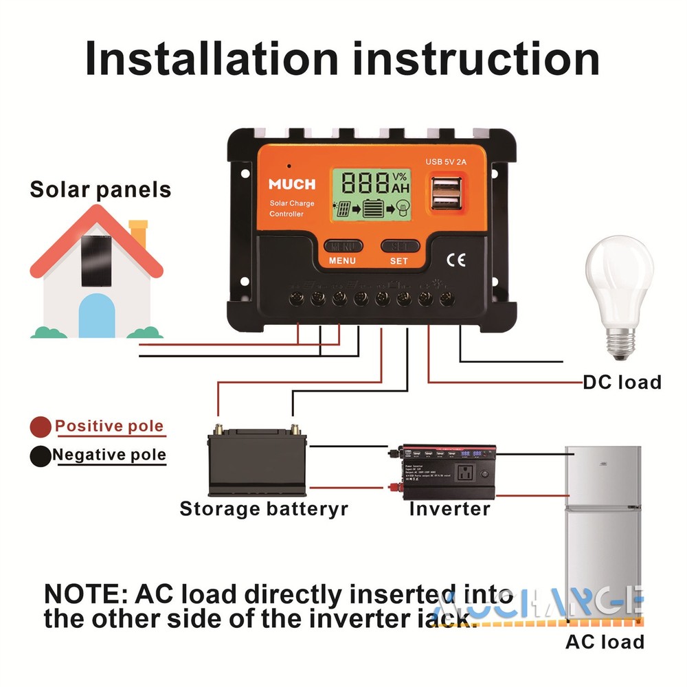 30A Solar Panel Controller Solar Battery Charge 12V/24V Auto Regulator LCD