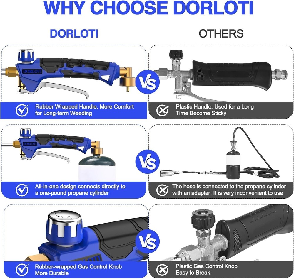 Efficient Propane Flame Torch with Turbo Trigger & Certified Hose - 12.5FT