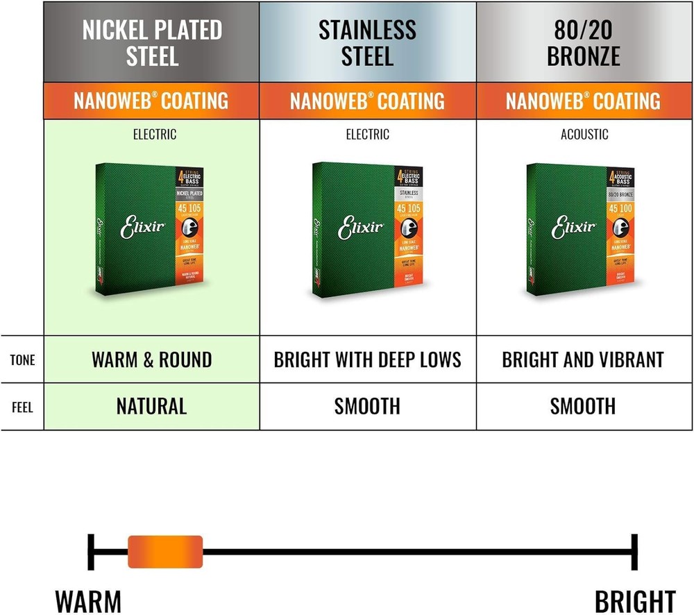 Elixir Medium C .032 Electric Bass Guitar String with NANOWEB Coating