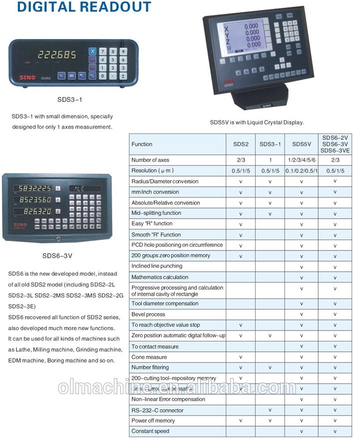 SINOTECH SINO 1 axis digital readout SDS3-1 DRO for Surface Grinding Machine