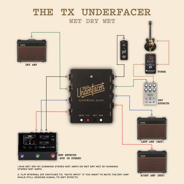 Goodwood Audio TX Underfacer
