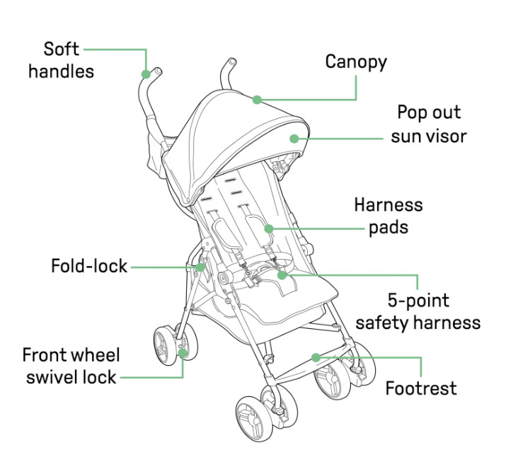 Summer 3D Mini Stroller – Lightweight, Compact, Multi-Position Recline, Gray