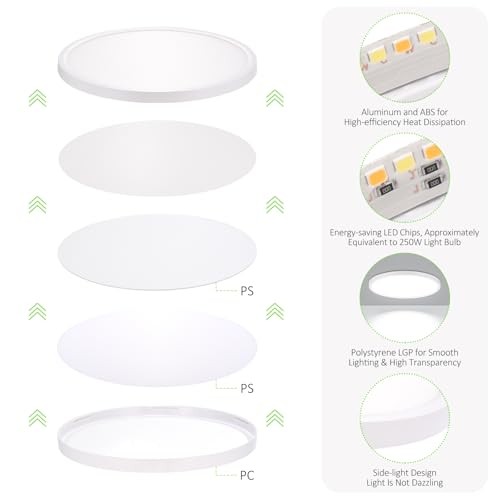 Pack LED Flush Mount Ceiling Light, 2W Ultra Thin Round White 4